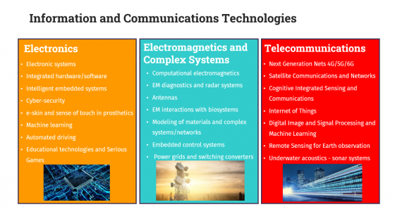 Information and Communications Technologies
