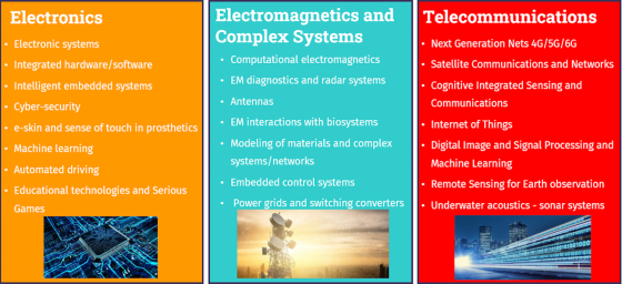 Information and Communications Technologies